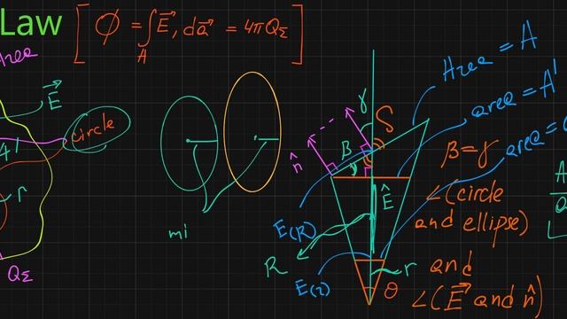 Gauss's Law / Закон Гаусса смотреть онлайн