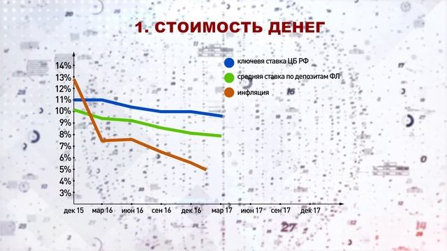 «Объясняем на пальцах». От чего зависит процент по кредиту (1.02.2018) смотреть онлайн