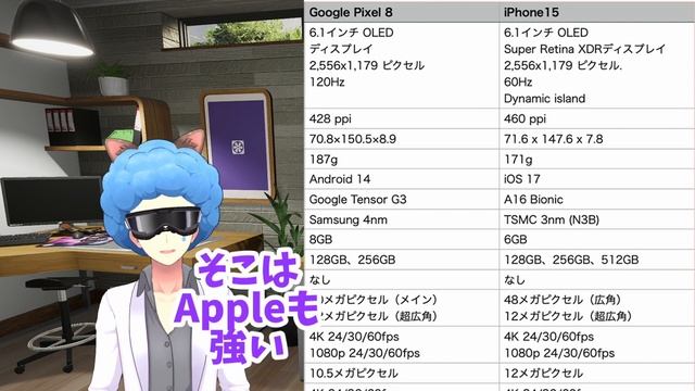 【ダメなのか】「Pixel8」は不評なのか。3万円値上げしたPixel8はiPhone15に対抗できるのか。 смотреть онлайн