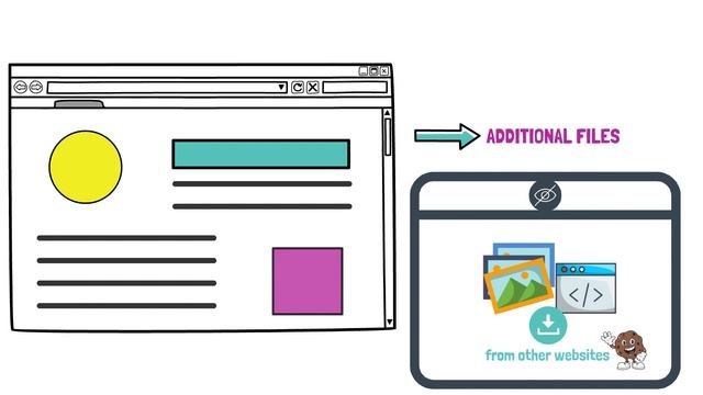 ? What are cookies and how to get rid of cookie banners? смотреть онлайн