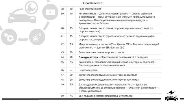 Предохранители Пежо Боксёр 3 и реле с описанием и схемами блоков смотреть онлайн