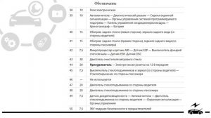 Предохранители Пежо Боксёр 3 и реле с описанием и схемами блоков
