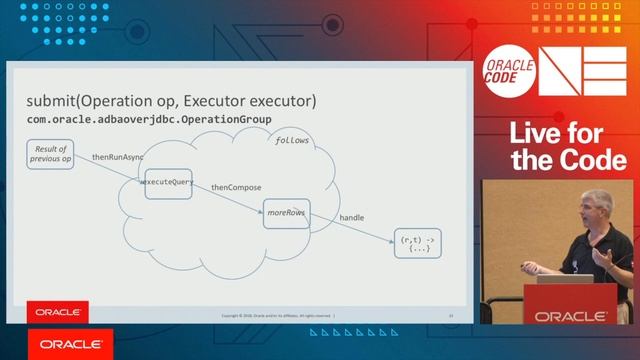 Using Java CompletionStage in Asynchronous Programming смотреть онлайн