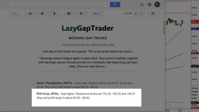 Why gap trading removes anxiety from your day trades... смотреть онлайн