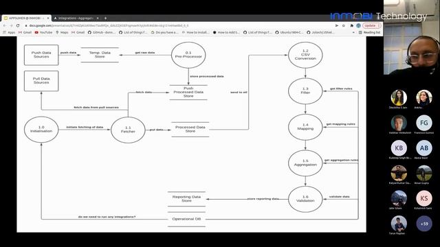 Appsumer by InMobi, an Introduction смотреть онлайн