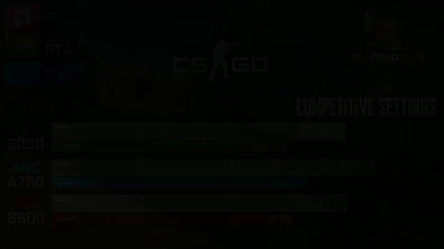 ARC A750 8GB vs RTX 3050 8GB vs RX 6600 8GB | R9 - 7950X3D | 1080p - 20 Games Tested смотреть онлайн