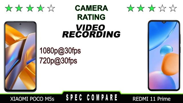 Xiaomi Redmi 11 Prime versus Xiaomi POCO M5s