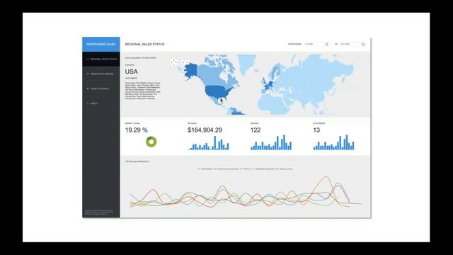 KendoReact R2 2019 Release Webinar смотреть онлайн