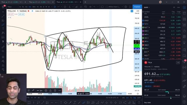 ?⚠️ WHAT A CLOSE for Tesla & NIO Stock // NIO & TESLA Stock Price Update & Prediction for This Week смотреть онлайн