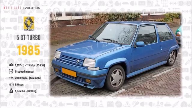 Renault Evolution 1899 2019 смотреть онлайн