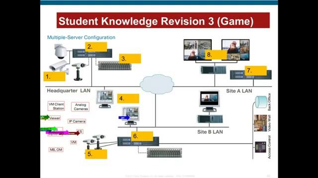 Cisco IPVS Multi Server Configurationwww savevid com смотреть онлайн