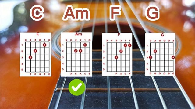 Pop Rock C Major C-Am-F-G Guitar Backing Track 100BPM, Pista Para Improvisar Guitarra, Akor Dizilim