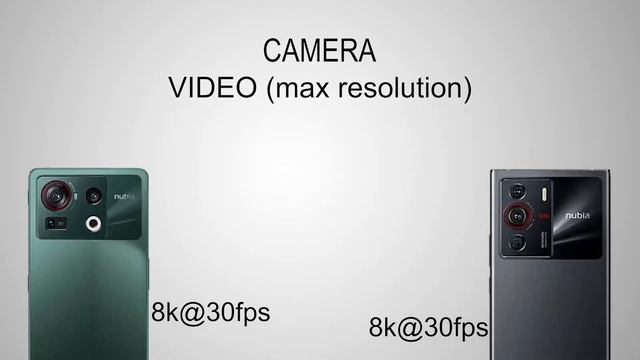 ZTE Nubia Z40S Pro Vs ZTE Nubia Z40 Pro