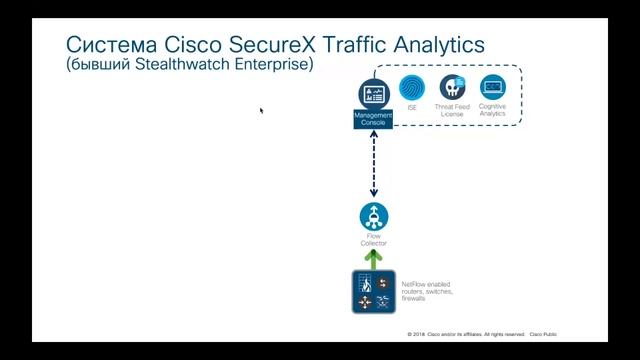 Как построить современную стратегию обнаружения угроз или почему IDS сегодня недостаточно смотреть онлайн
