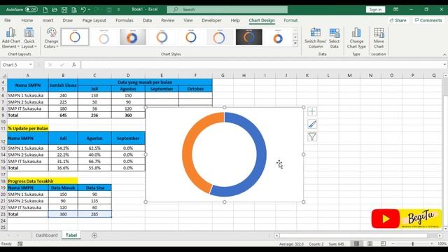 Cara Membuat Dashboard Laporan Sederhana & Menarik смотреть онлайн