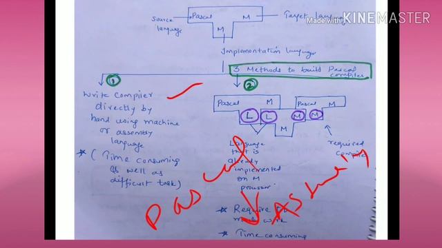 Bootstrapping in compiler design - lecture13/CD смотреть онлайн