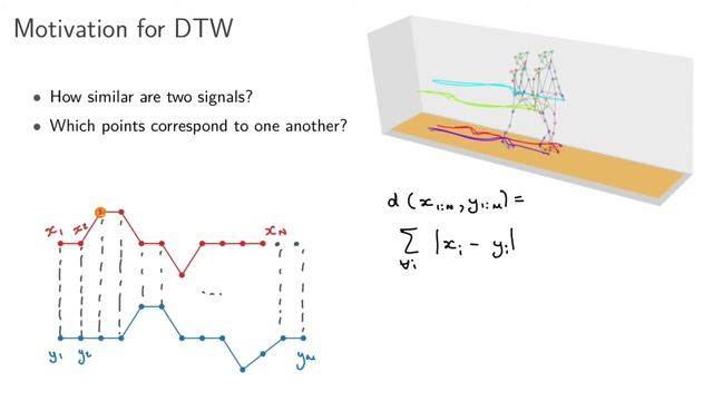 Dynamic time warping 1: Motivation смотреть онлайн