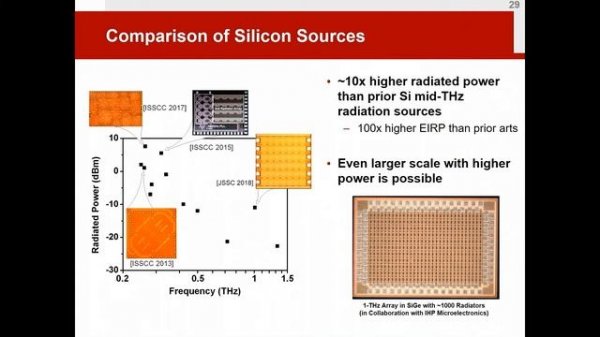 MIT: Chip-Scale THz Circuits and Sensors