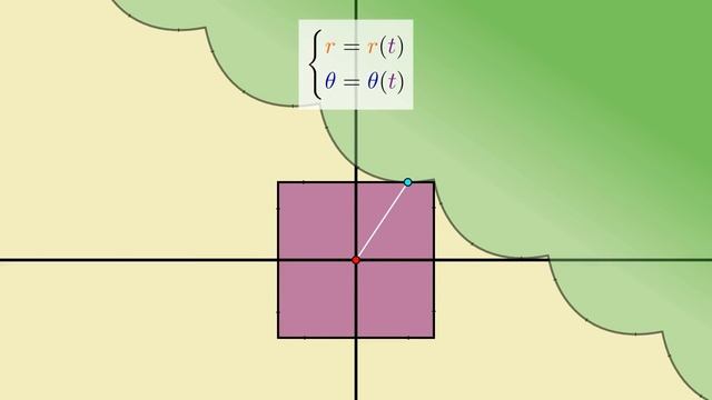 The Perfect Road for a Square Wheel and How to Design It смотреть онлайн