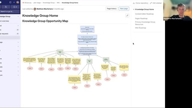 Knowledge Group: Recent draw.io integration and upcoming PDF export capabilities within GitLab wiki смотреть онлайн