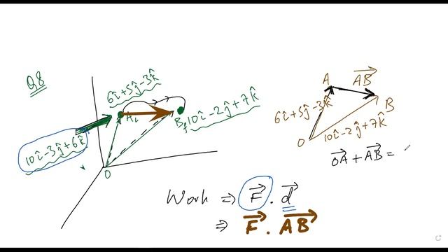 Numericals | SCALAR PRODUCT Dot Product of two vectors Class11 Physics Why How What Concepts смотреть онлайн