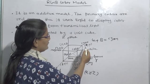 RGB Color Model in Computer Graphics in Hindi Lec-65 смотреть онлайн