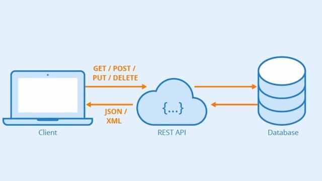 Як стати Java Junior програмістом? смотреть онлайн