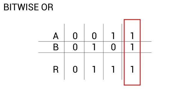 Logical AND & Bitwise OR - Gary Explains смотреть онлайн