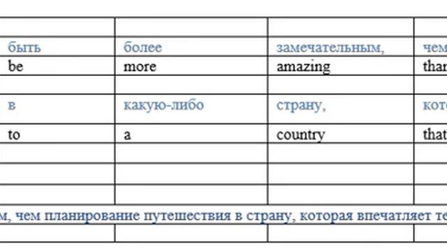 № 3, уровень А2 English. Изучение английского методом выучивания текстов. О методике - в описании смотреть онлайн
