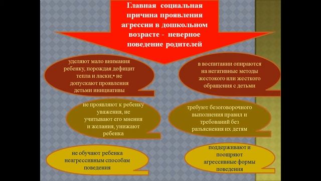 Агрессивность у детей дошкольного возраста смотреть онлайн