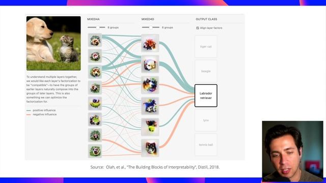 Кирилл Быков: Explaining Hidden Representations смотреть онлайн