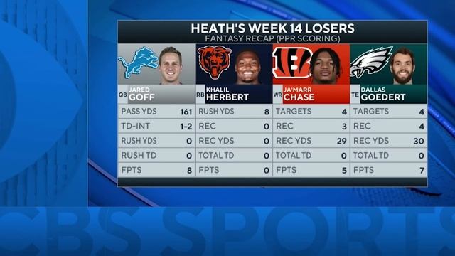 EARLY Week 15 Waiver Wire, Rankings Risers and Fallers + MNF DFS | 2023 Fantasy Football Advice смотреть онлайн