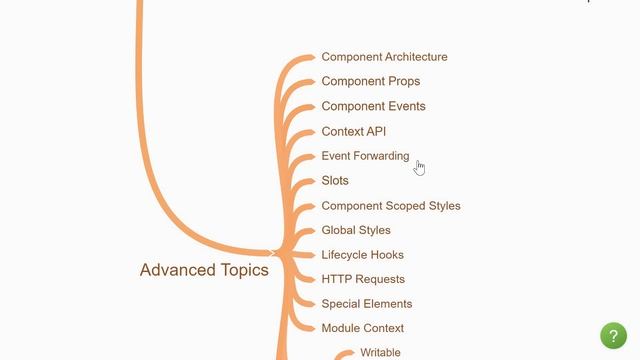 Svelte Roadmap for Beginners in 2022 смотреть онлайн