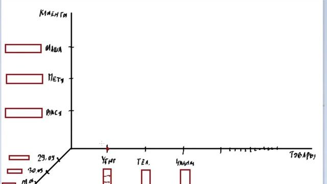 MDX query. Многомерные базы данных SSAS ч.1 смотреть онлайн