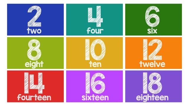 Counting By 2s - Skip Counting by 2 - Counting By 2's to 20 смотреть онлайн