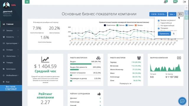 Основные бизнес-показатели компании. Конверсия заказов, заявок и посетителей смотреть онлайн