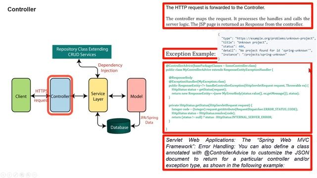 Spring Boot Architecture смотреть онлайн
