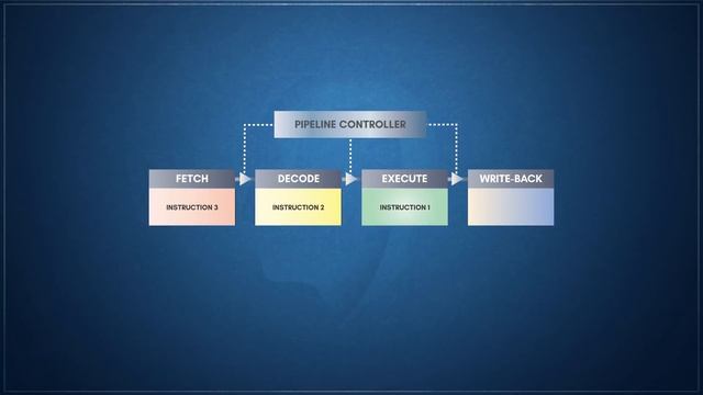 The Evolution Of CPU Processing Power Part 4: The 32 Bit Processor - Pipelines and Caches смотреть онлайн