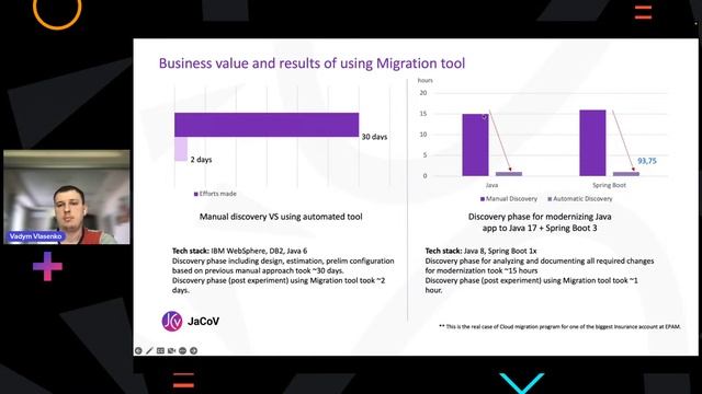 Migration from on-premise to cloud for Java apps смотреть онлайн