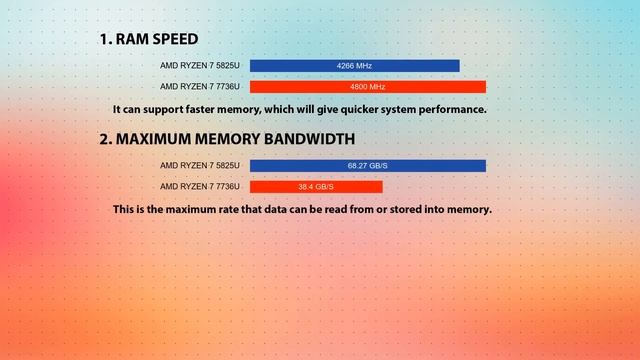 AMD Ryzen 7 5825U vs AMD Ryzen 7 7736U Technical Comparison смотреть онлайн