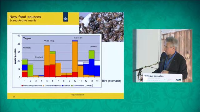 European Congress of lowland lakes 2017 _UK_02 смотреть онлайн