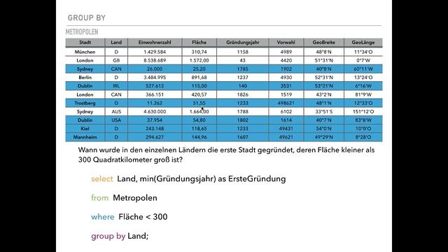Informatik 9 - SQL Gruppierung group by und having смотреть онлайн