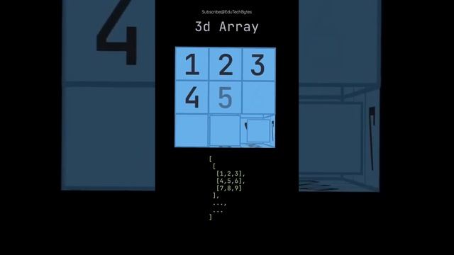 3D Array смотреть онлайн