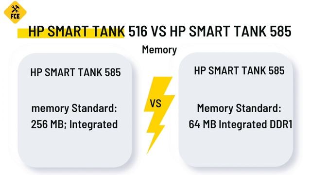 HP SMART TANK 516 VS 585 смотреть онлайн
