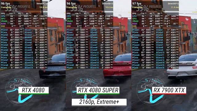 GeForce RTX 4080 SUPER vs RTX 4080 vs RX 7900 XTX: Test in 10 games at 2160p смотреть онлайн