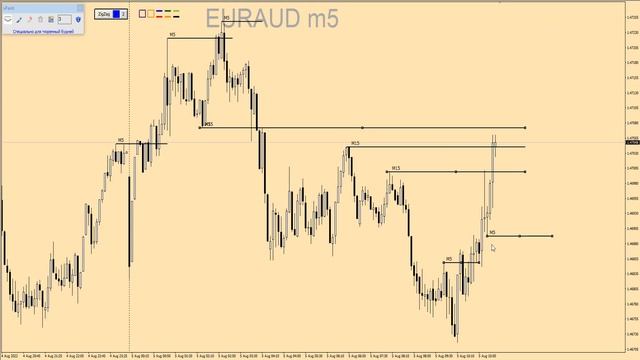СЛОМ И ТОЛЬКО СЛОМ /Торговая стратегия Форекс