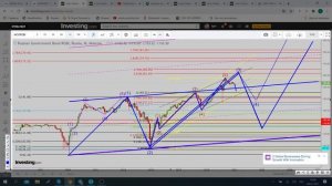 Индекс RGBI. Доходность 10-х ОФЗ. Дополнительные критерии оценки рынка. Уровни принятия решения.
