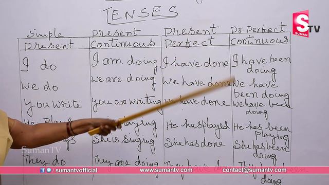 Learn Tenses in English Grammar with Examples |Present Tenses, Past Tenses, Future Tenses |RadhaRan смотреть онлайн