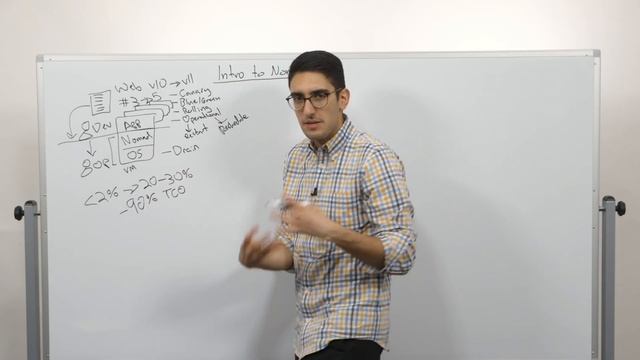 Introduction to HashiCorp Nomad смотреть онлайн