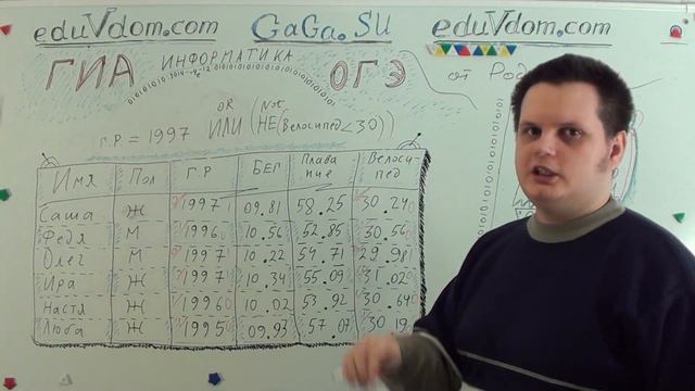 Информатика ГИА / ОГЭ : в4e 12 - запрос БД смотреть онлайн